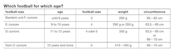 Découvrez notre test complet du ballon de football uhlsport Match Addglue taille 5 : performances, qualité et avis d'experts pour bien choisir votre ballon. 
